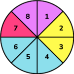 Probability Notation - GCSE Maths - Steps, Examples & Worksheet