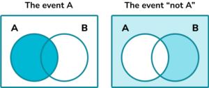 Probability Notation - GCSE Maths - Steps, Examples & Worksheet