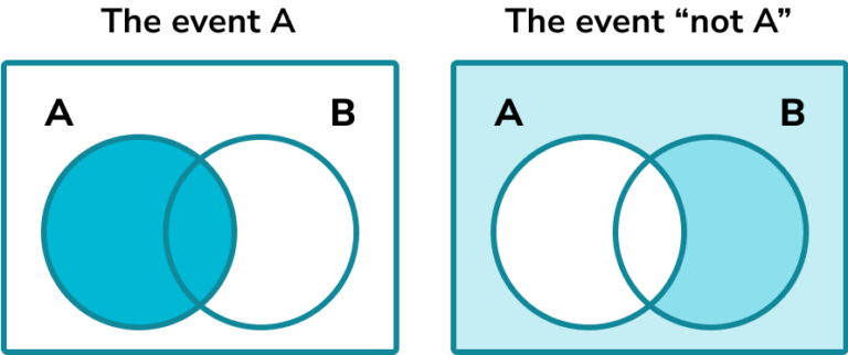 Probability Notation - GCSE Maths - Steps, Examples & Worksheet