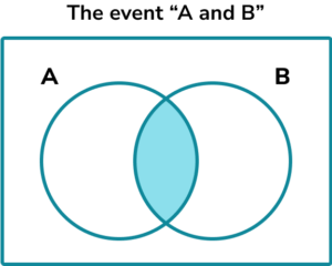 Probability Notation - GCSE Maths - Steps, Examples & Worksheet