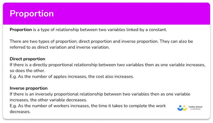 https://thirdspacelearning.com/gcse-maths/ratio-and-proportion/proportion-in-maths/
