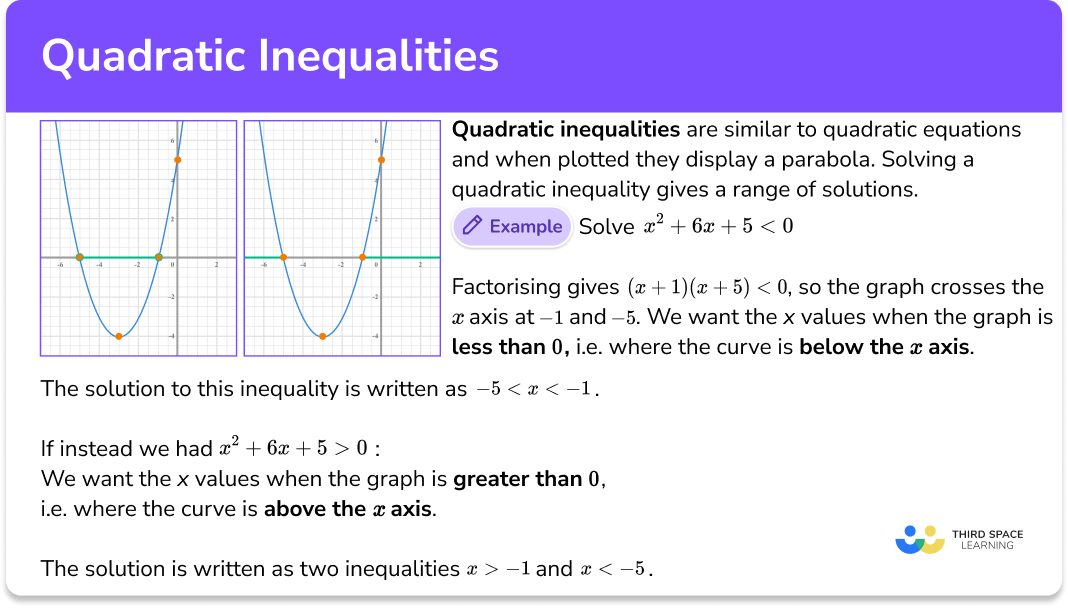 Quadratic inequalities