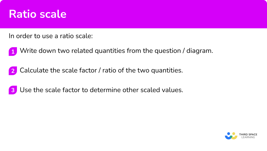 Ratio Scale Examples