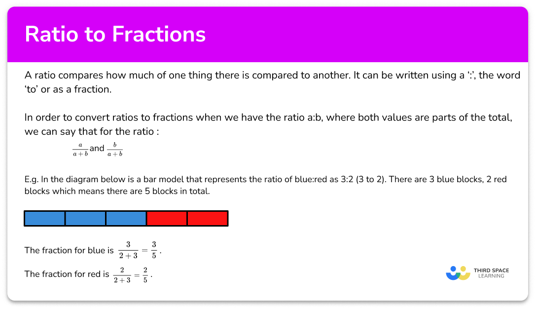 Ratio to fraction