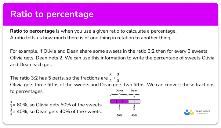 https://thirdspacelearning.com/gcse-maths/ratio-and-proportion/ratio-to-percentage/