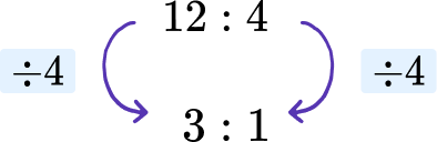 ratio problem solving lesson tes