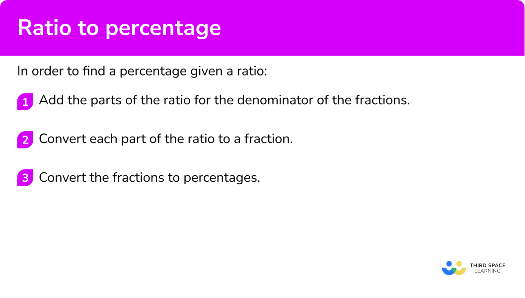Explain how to convert a ratio to a percentage