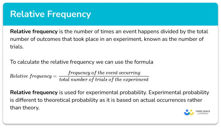 https://thirdspacelearning.com/gcse-maths/probability/relative-frequency/