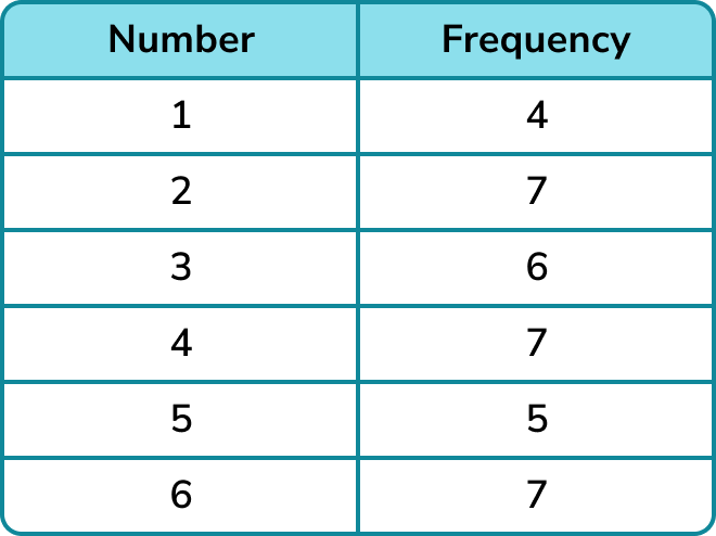 relative frequency assignment