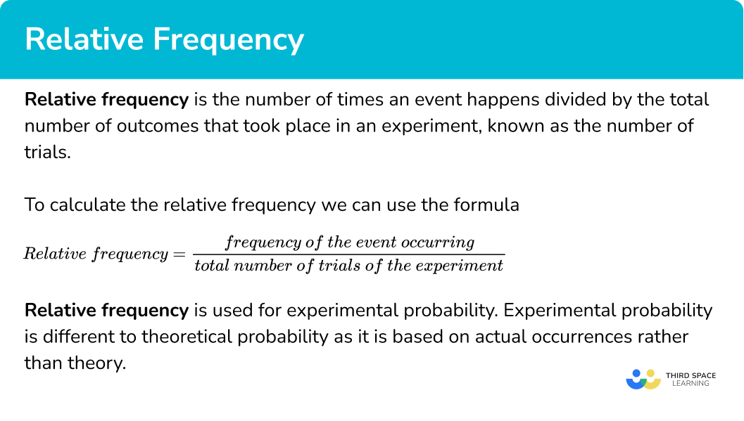 Relative Frequency