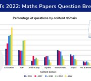 KS2 SATs 2022: Maths Papers Question Breakdown