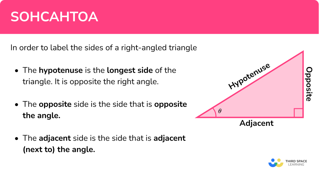 How to label the sides of a right angled triangle
