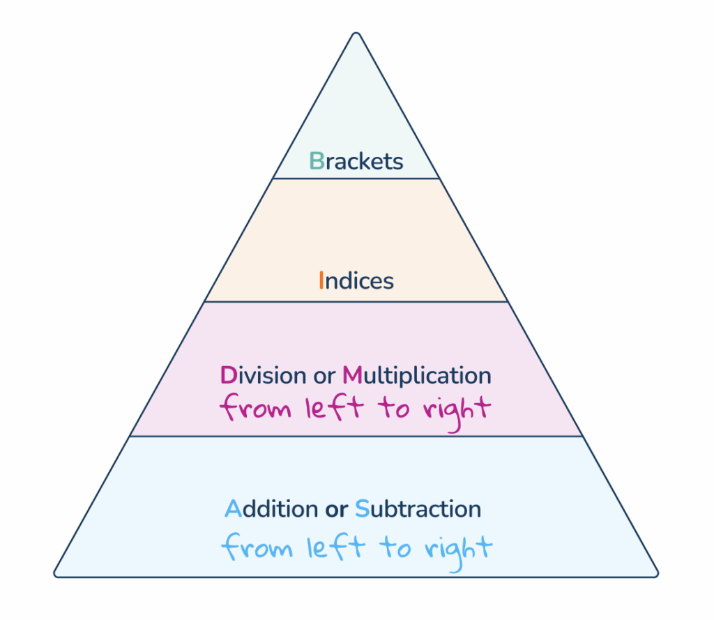 BIDMAS triangle
