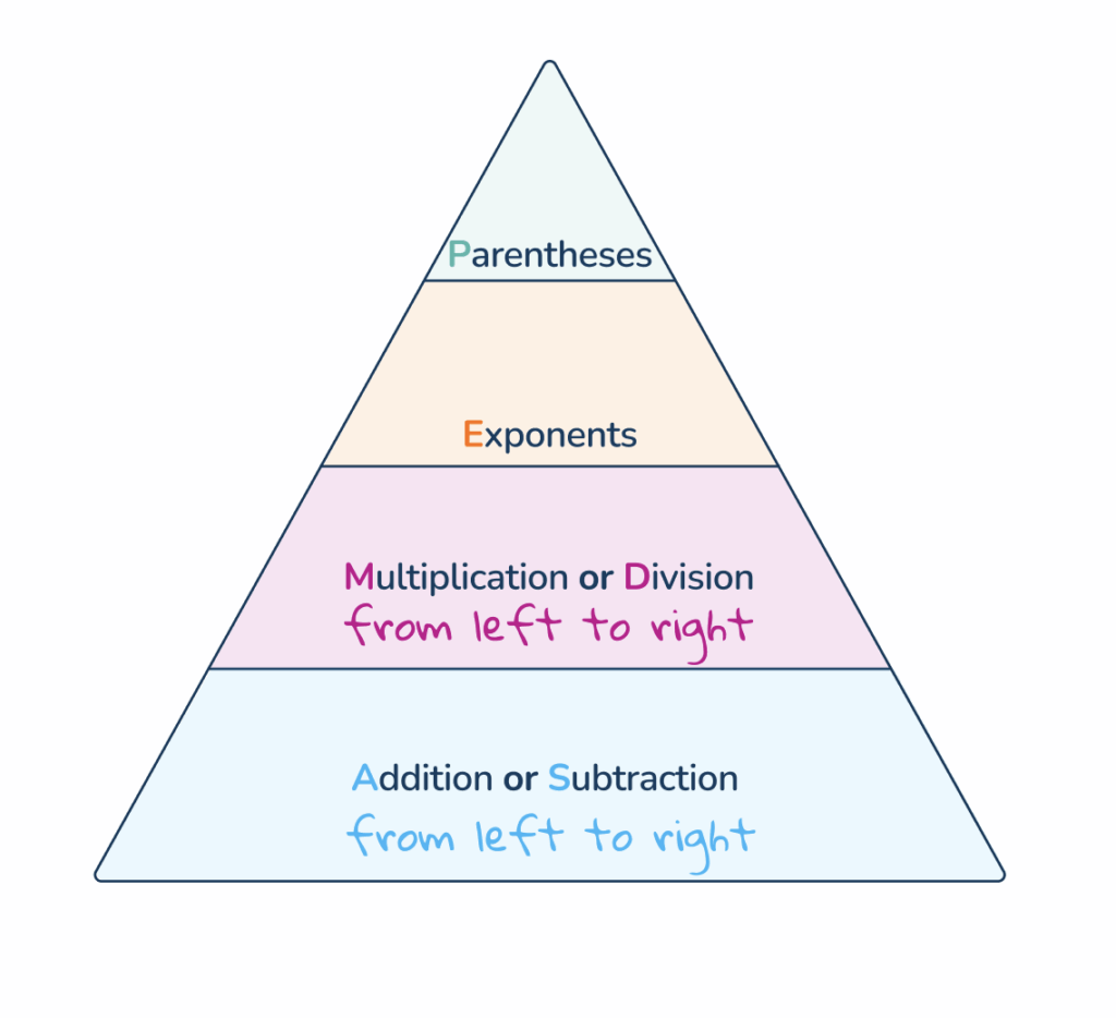PEMDAS triangle