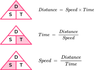 problem solving in speed time and distance