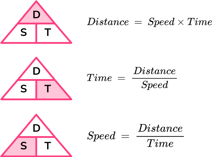 Speed Distance Time - GCSE Maths - Steps, Examples & Worksheet