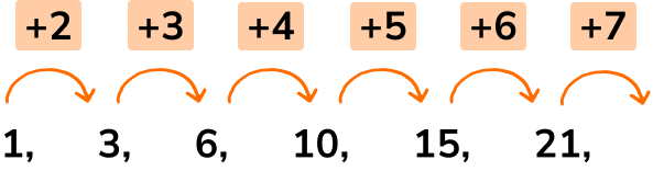 Triangular numbers image 1