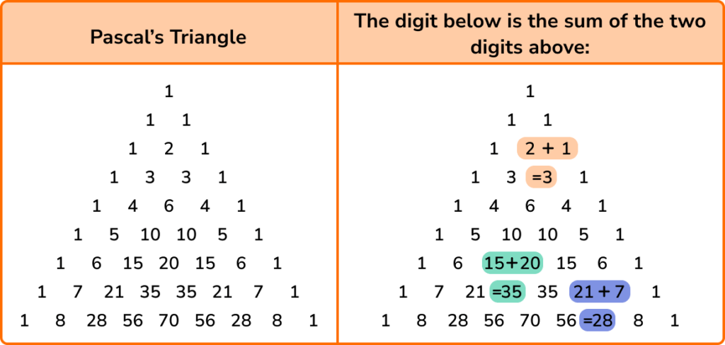 Triangular numbers image 3
