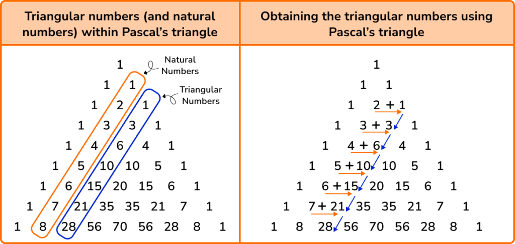 Triangular Numbers GCSE Maths Steps Examples Worksheet