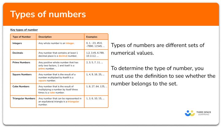 Types Of Numbers GCSE Maths Steps Examples Worksheet