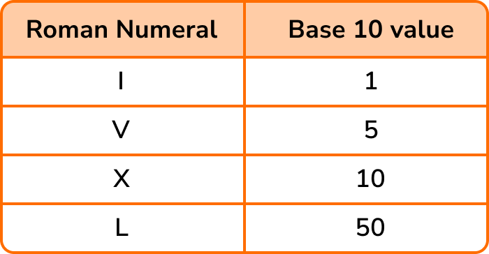 Types Of Numbers Gcse Maths Steps Examples Worksheet