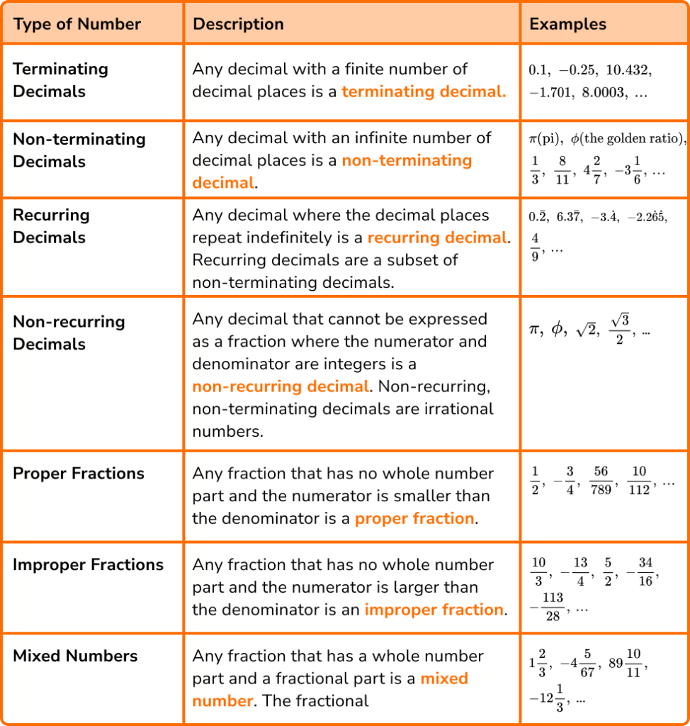 Types of numbers image 10