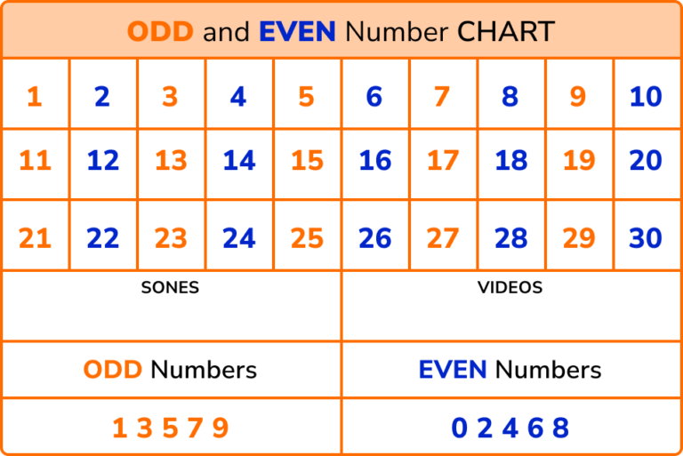 Types Of Numbers Gcse Maths Steps Examples Worksheet