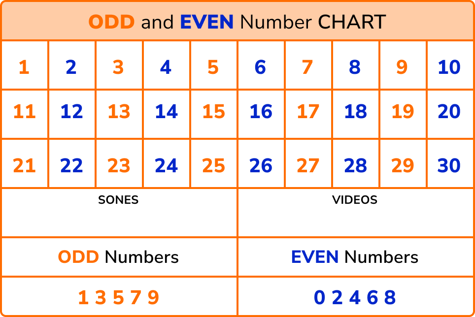 Types of numbers image 3