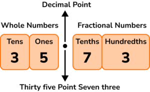 Types Of Numbers - GCSE Maths - Steps, Examples & Worksheet