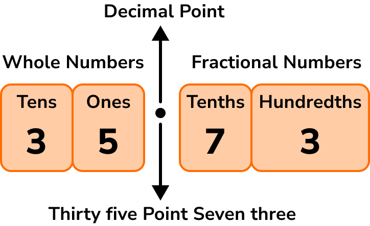 Types of numbers image 4