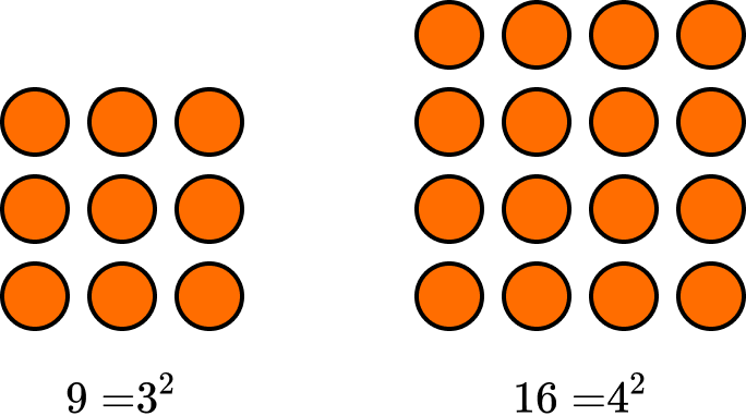 Types of numbers image 5