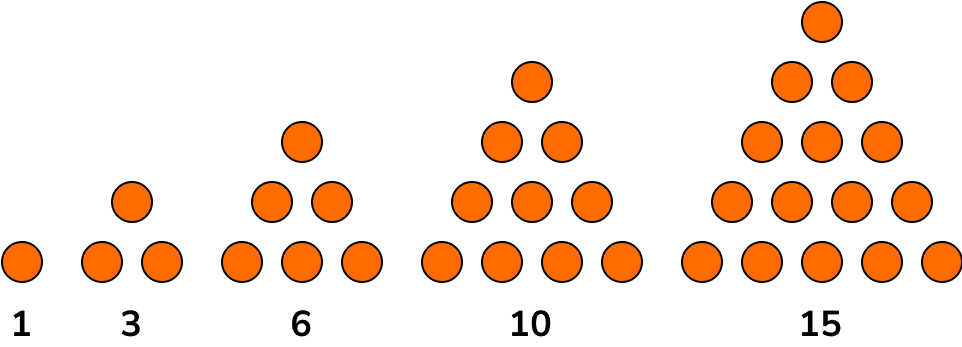 Types of numbers image 7