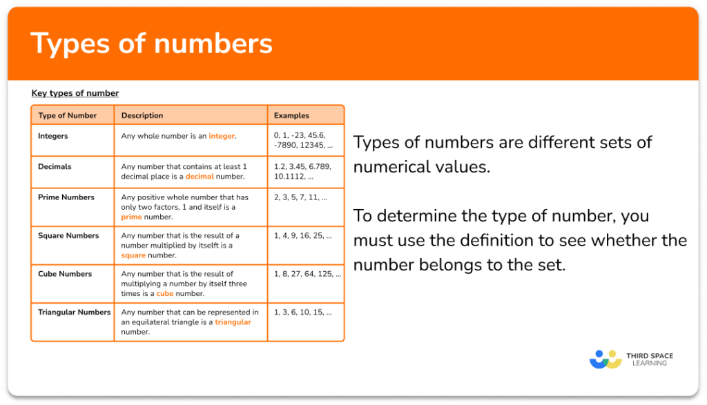 types-of-numbers-gcse-maths-steps-examples-worksheet