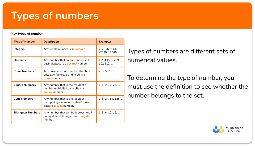 What are types of numbers?
