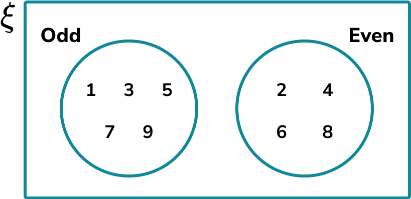 Venn Diagram HUB Common Misconceptions 2