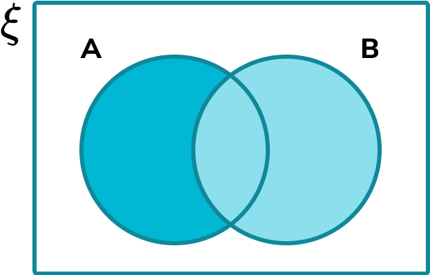 Venn Diagram HUB Example 3