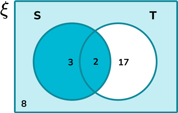 Venn Diagram HUB Example 4 Step 1
