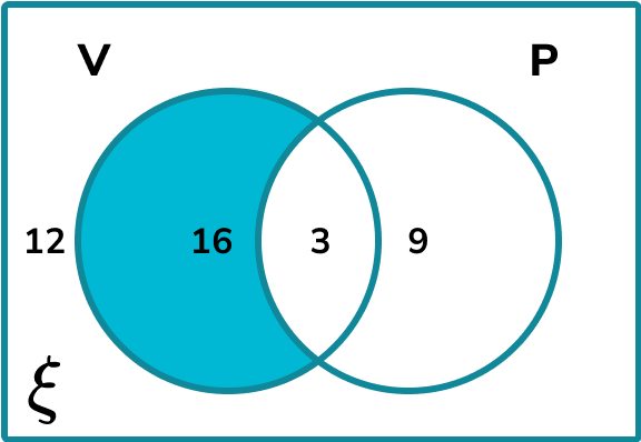 Venn Diagram HUB Example 5 Step 1