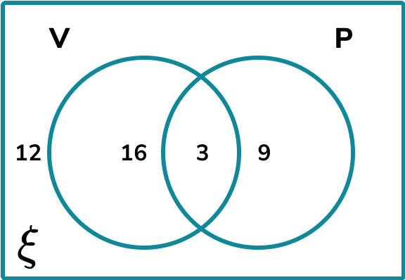 Venn Diagram HUB Example 5