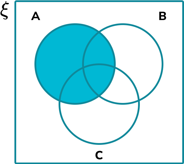 Venn Diagram - GCSE Maths - Steps, Examples & Worksheet