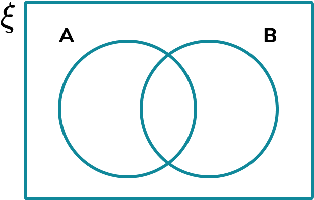 Venn Diagram HUB Image 1