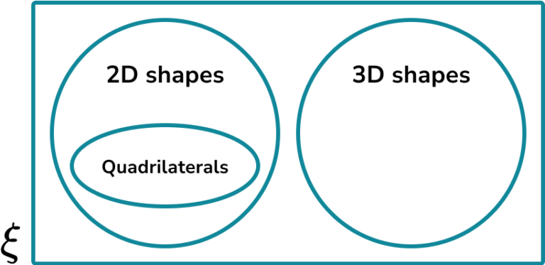 Venn Diagram Gcse Maths Steps Examples Worksheet