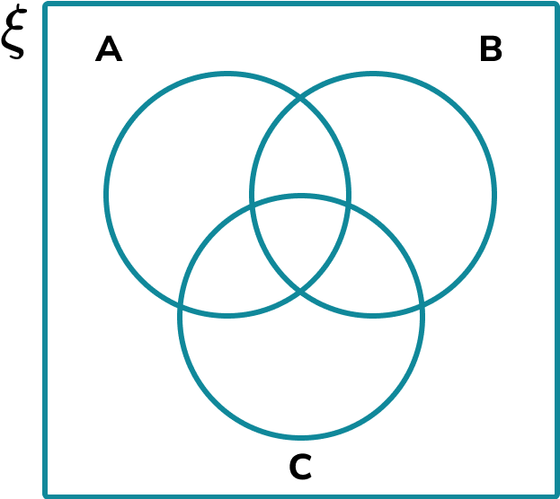 Venn Diagram HUB Image 2