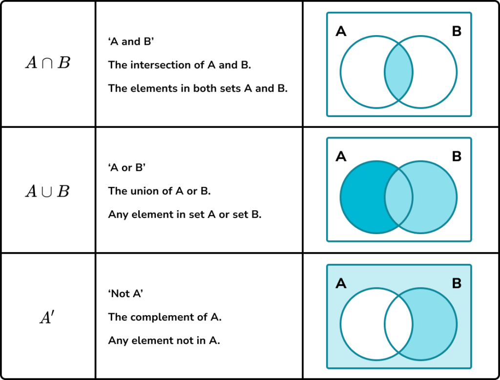 Venn Diagram HUB Image 4