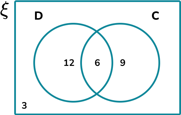 Venn Diagram HUB Image 5