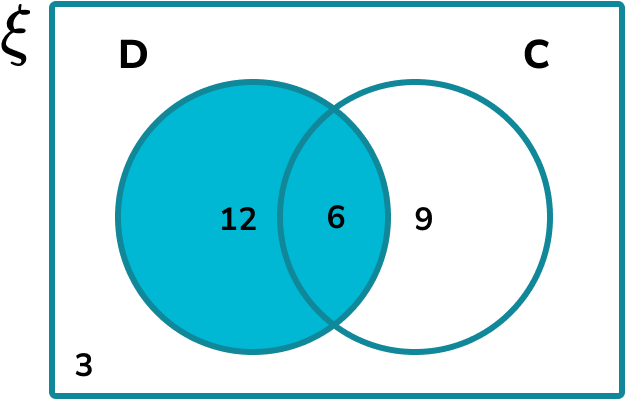 Venn Diagram HUB Image 6