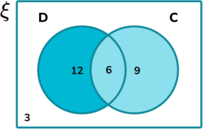 Venn Diagram HUB Image 7