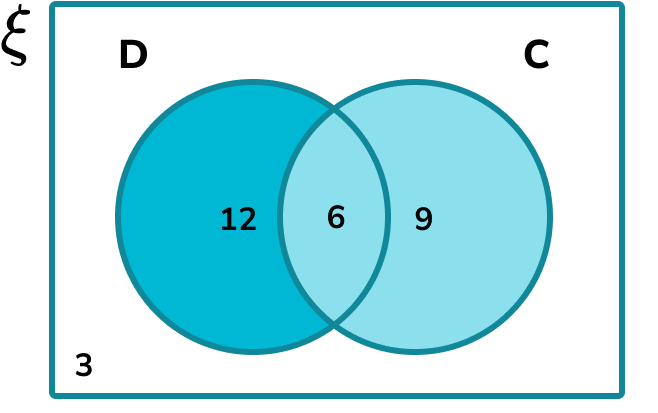 Venn Diagram - GCSE Maths - Steps, Examples & Worksheet