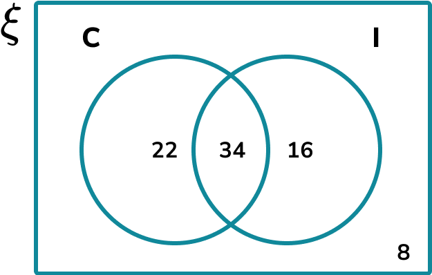 Venn Diagram HUB Image 8