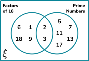 Venn Diagram - GCSE Maths - Steps, Examples & Worksheet